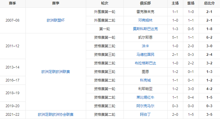 欧战记录.png