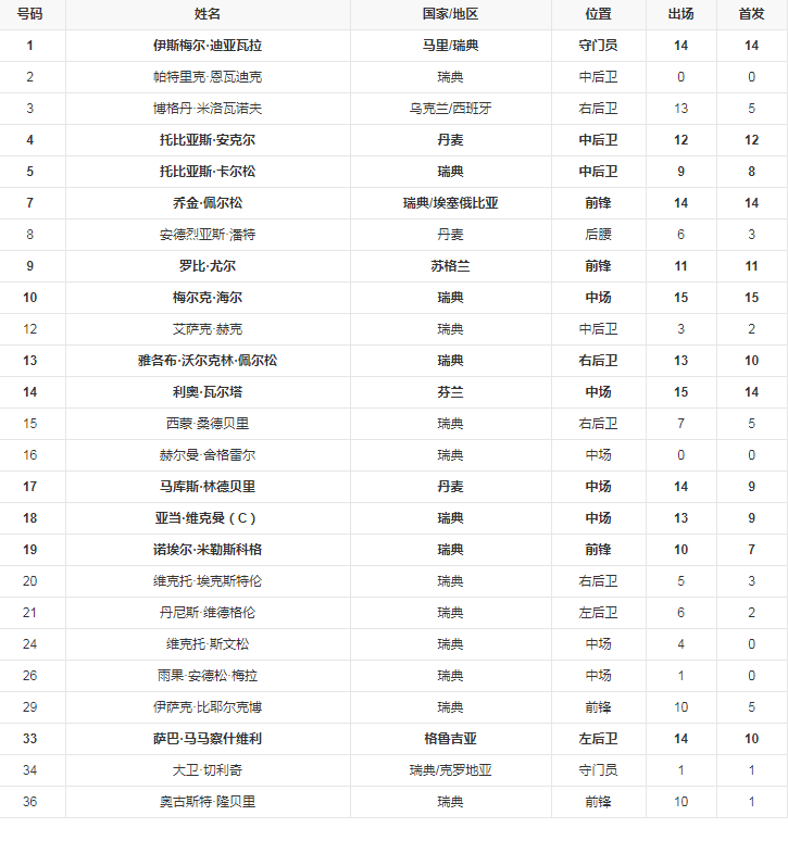 球员名单.png