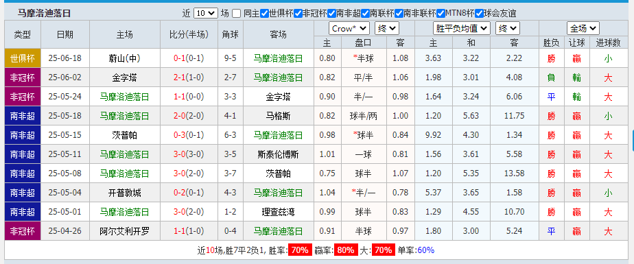 马摩.png