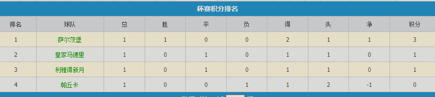 新月小组排名.png