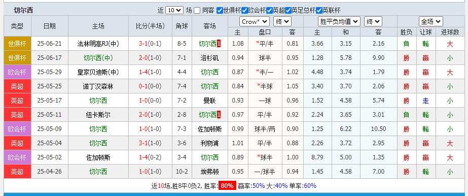 车子.png 车子.png