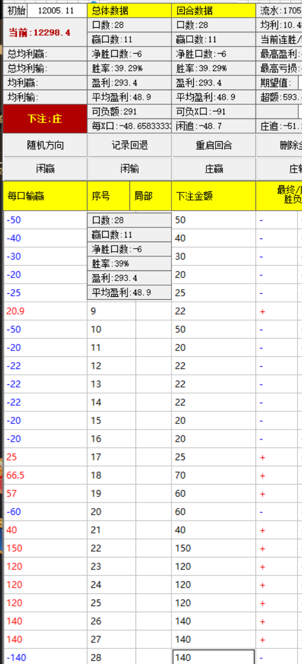 量化你的注码