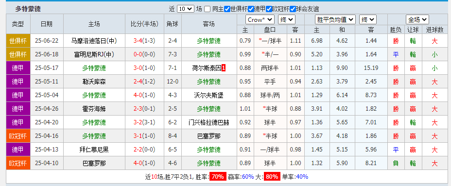 多特.png 多特.png