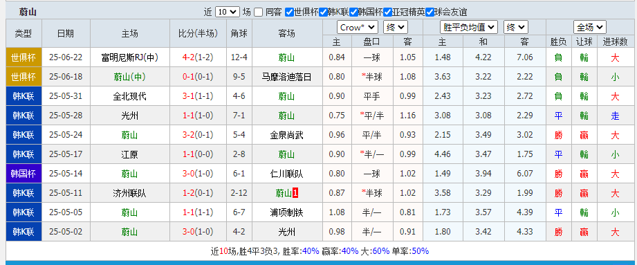 蔚山.png 蔚山.png