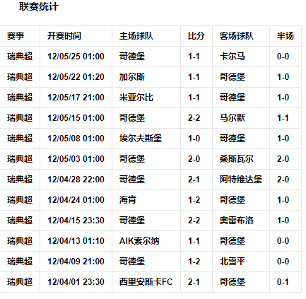 球队数据1.png 球队数据1.png