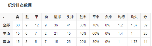 球队数据2.png 球队数据2.png