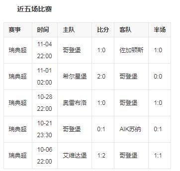 球队数据3.png 球队数据3.png