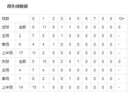 球队数据5.png 球队数据5.png