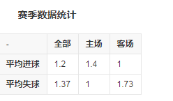 球队数据6.png 球队数据6.png