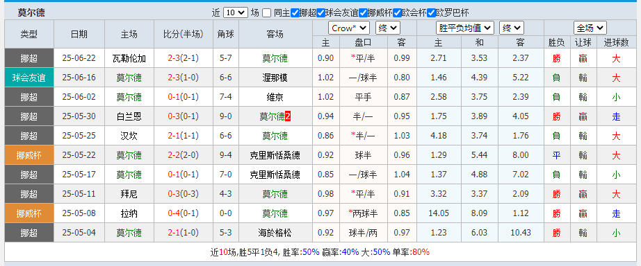 莫尔德.png