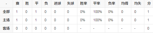 排名数据.png