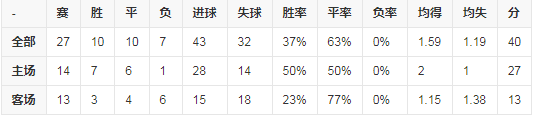 本赛季阵容.png