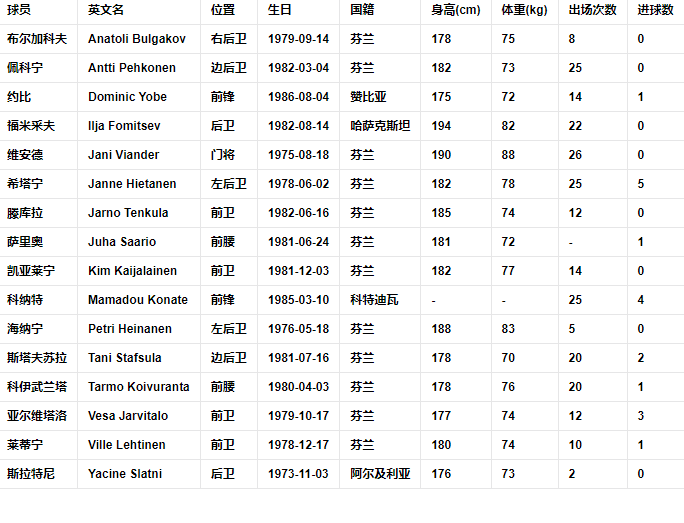 球队阵容.png