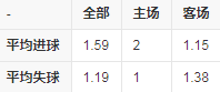 赛季数据统计.png