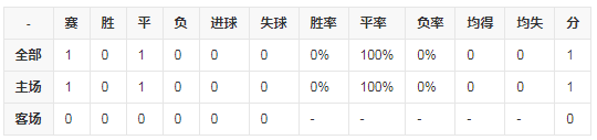排名数据.png