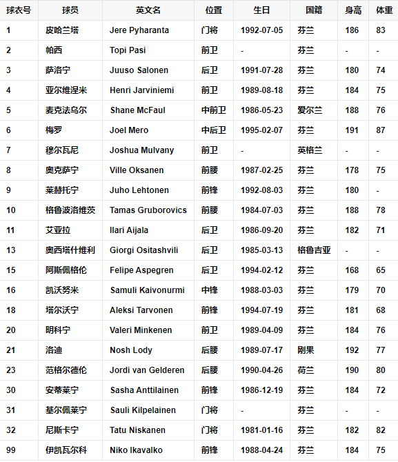 球队阵容.png