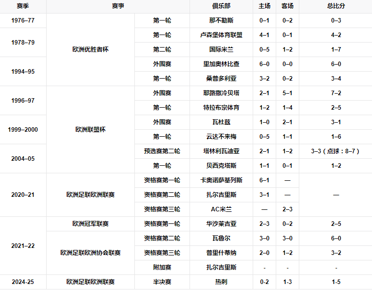 欧战记录.png
