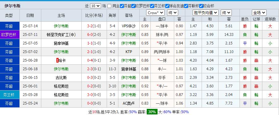 伊尔维斯情况.jpg