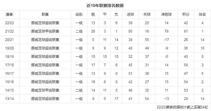 排名数据.png