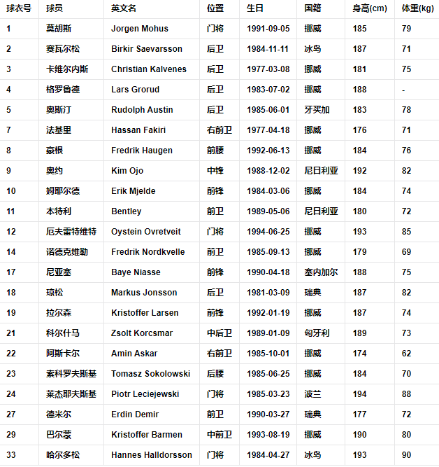 球队阵容.png