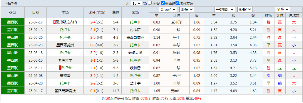 搜狗高速浏览器截图20250721075400.png 搜狗高速浏览器截图20250721075400.png