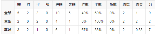 数据排名.png