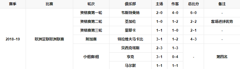 欧塞记录.png