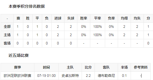 比赛数据.png