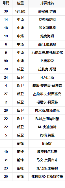 2015阵容.png