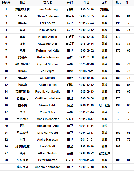 球员列表.png