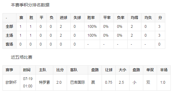 比赛数据1.png 比赛数据1.png