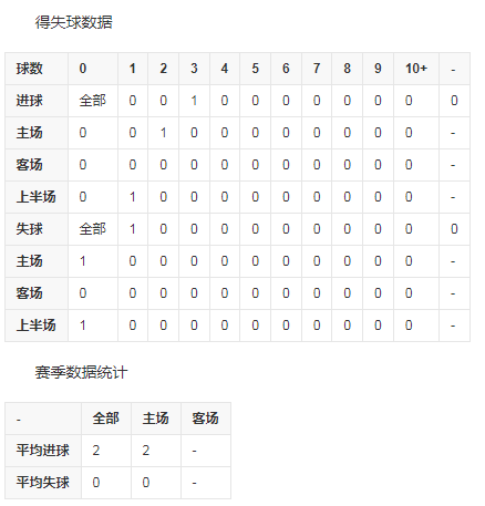 比赛数据3.png 比赛数据3.png