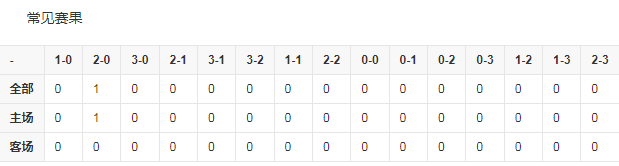 比赛数据2.png 比赛数据2.png