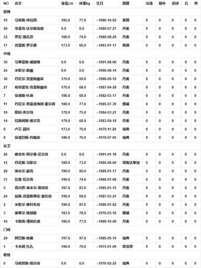 球队阵容.png