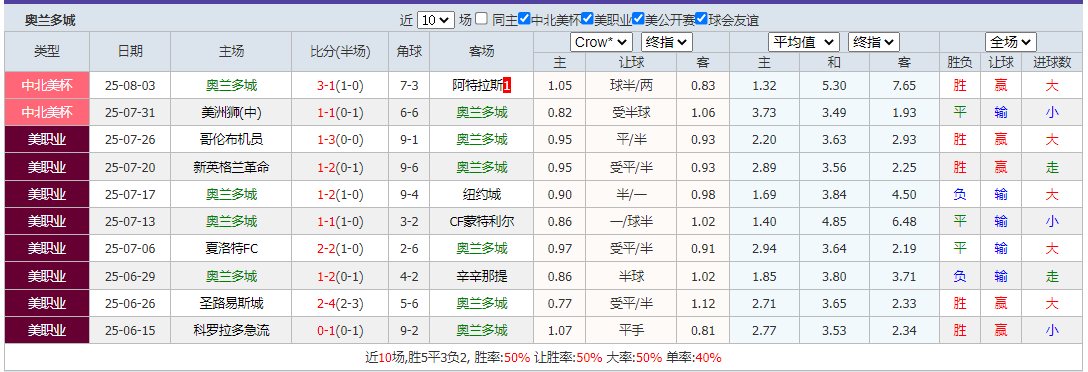 搜狗高速浏览器截图20250806200351.png 搜狗高速浏览器截图20250806200351.png