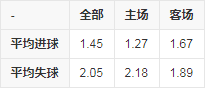 赛季数据统计.png