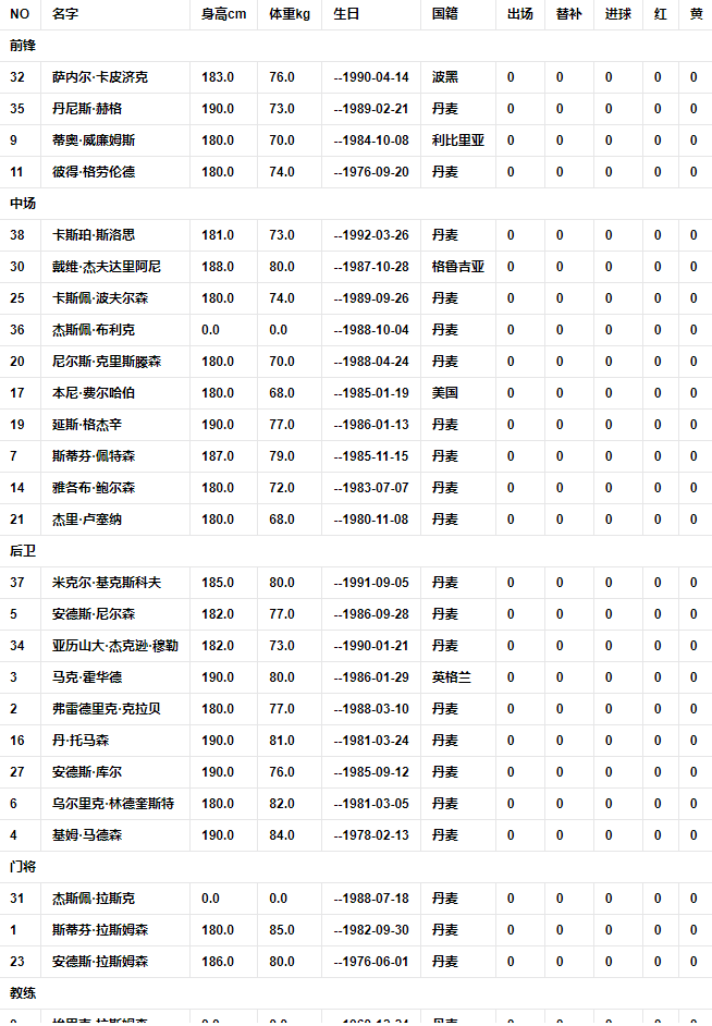 球队阵容.png
