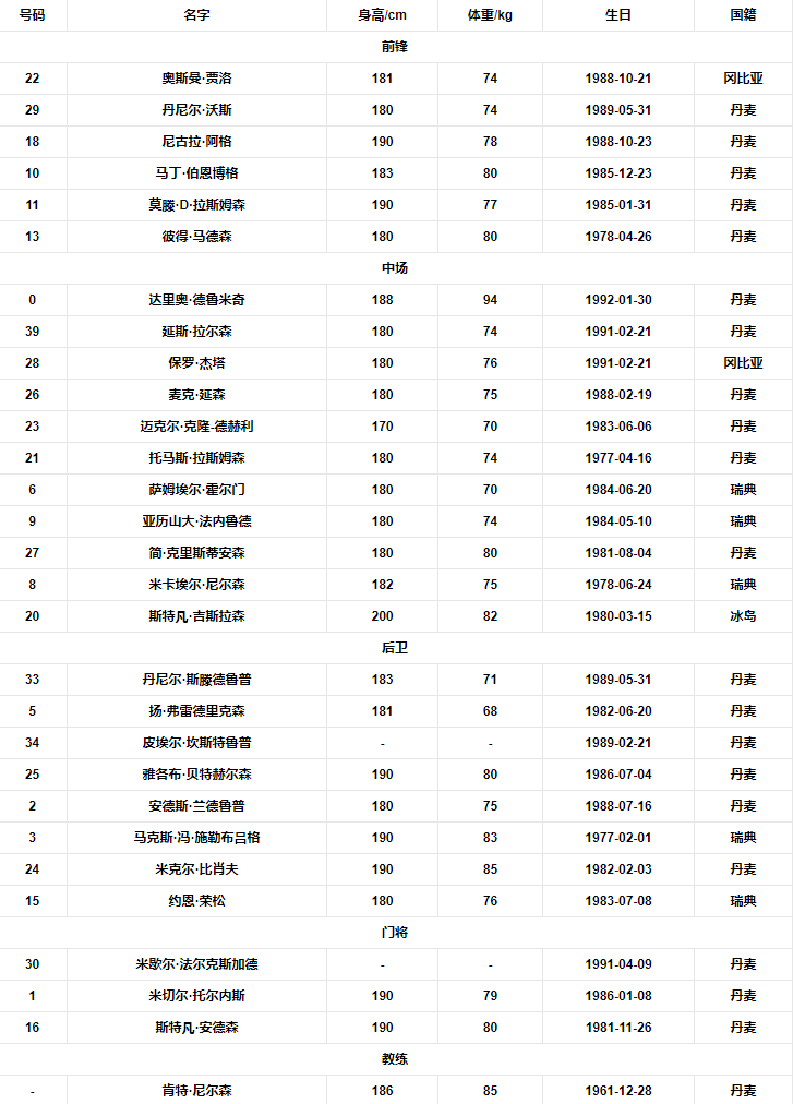 球队阵容.png 球队阵容.png