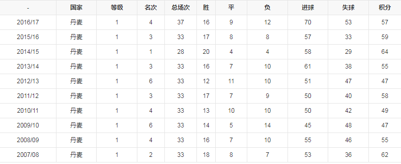 球队战绩.png