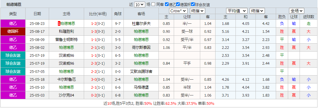 搜狗高速浏览器截图20250829155953.png 搜狗高速浏览器截图20250829155953.png