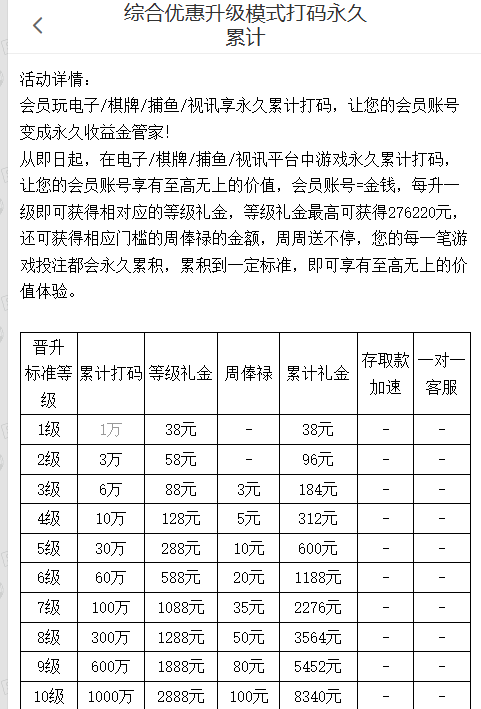 打码永久累积优惠.png