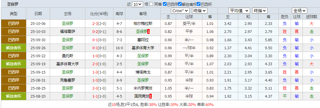 搜狗高速浏览器截图20251016103913.png