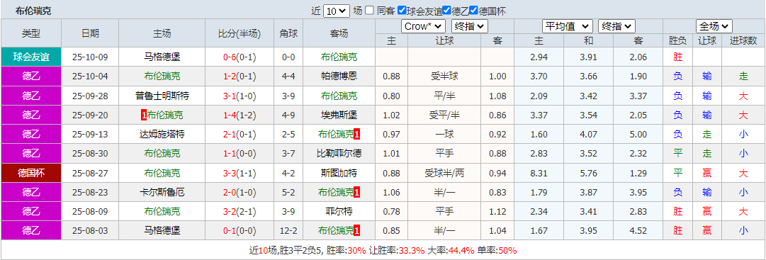 搜狗高速浏览器截图20251017154425.png