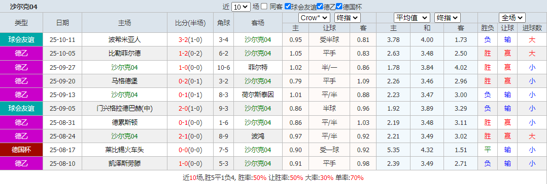 搜狗高速浏览器截图20251017155622.png