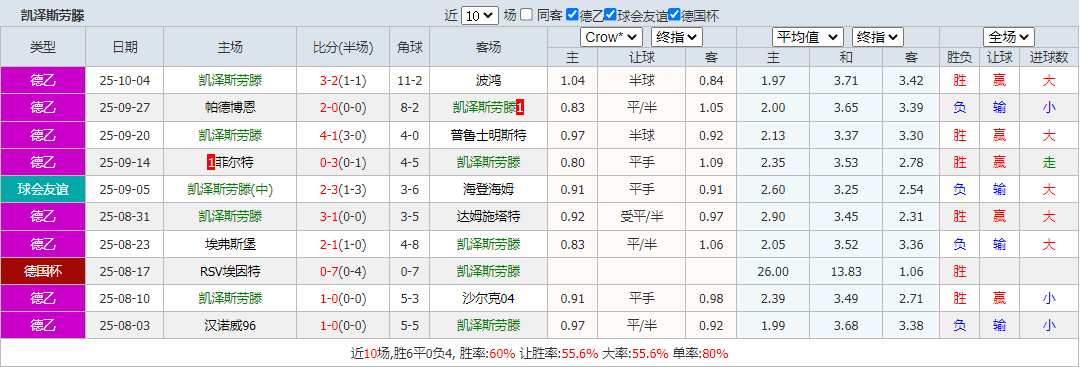 搜狗高速浏览器截图20251018130133.png