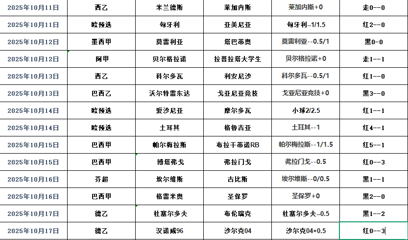 搜狗高速浏览器截图20251018124543.png