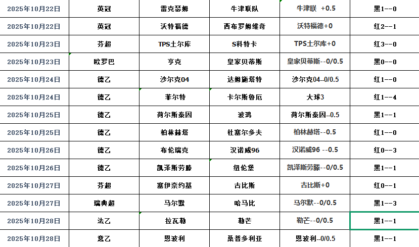 搜狗高速浏览器截图20251029072646.png 搜狗高速浏览器截图20251029072646.png