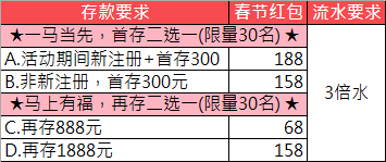 论坛2月存送活动表格.png